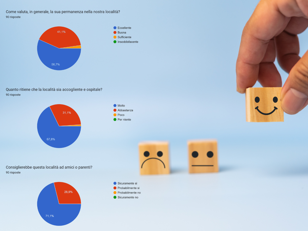 I vostri feedback ci aiutano a crescere